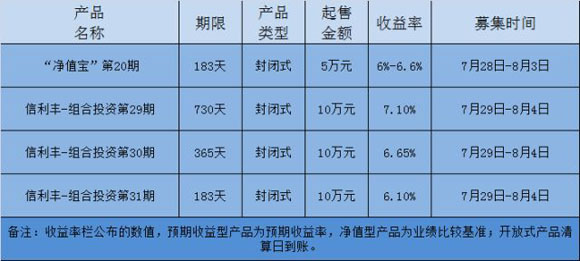 贵阳银行在售理财产品一览表 - 商务推荐,推荐